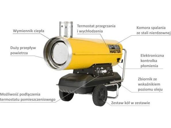 Master Varmekanon Til Skorsten Bv 290 E, 80 Kw fra Master Manufacturing